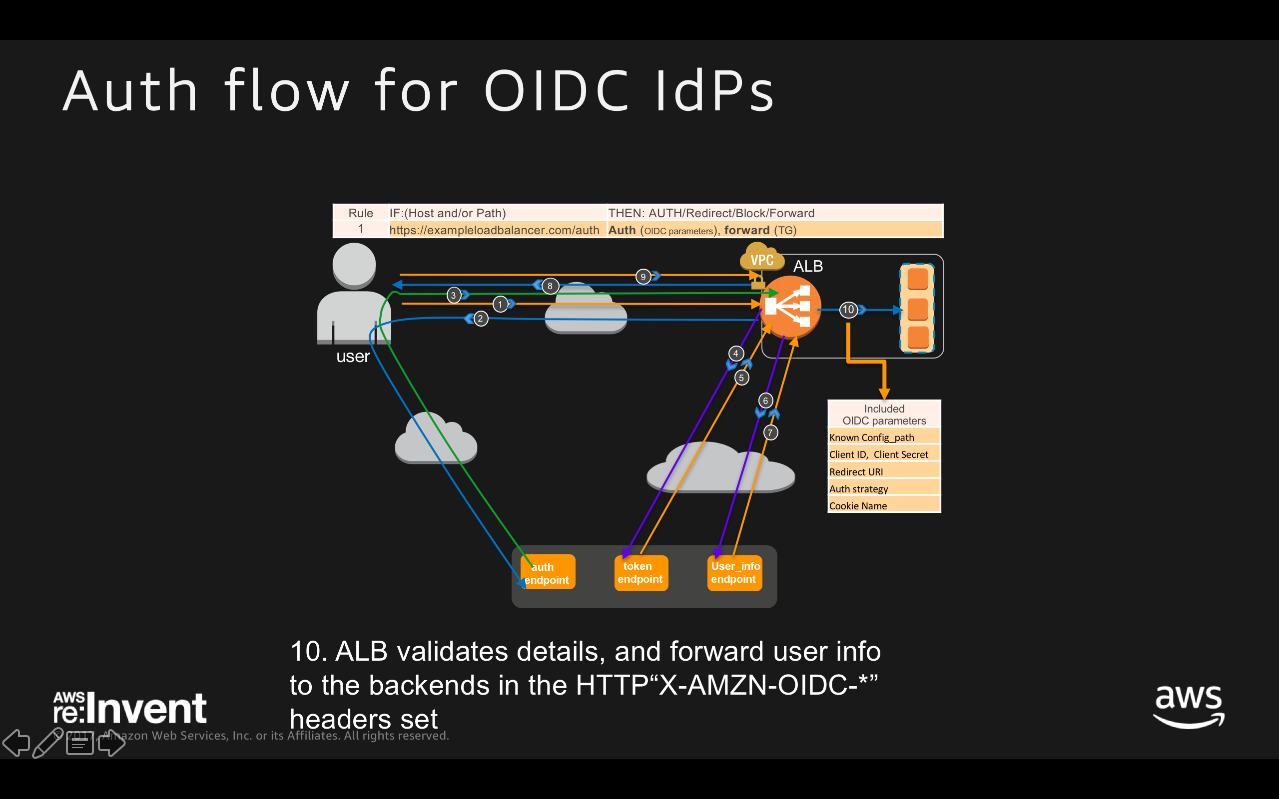 Eight slide